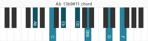 Piano voicing of chord Ab 13b9#11